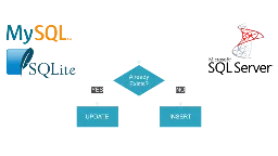 DrygastNET blogpost hero image!