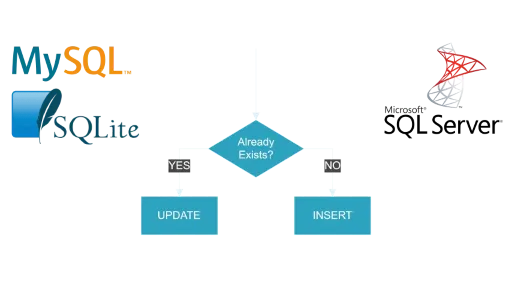 Upsert in databases